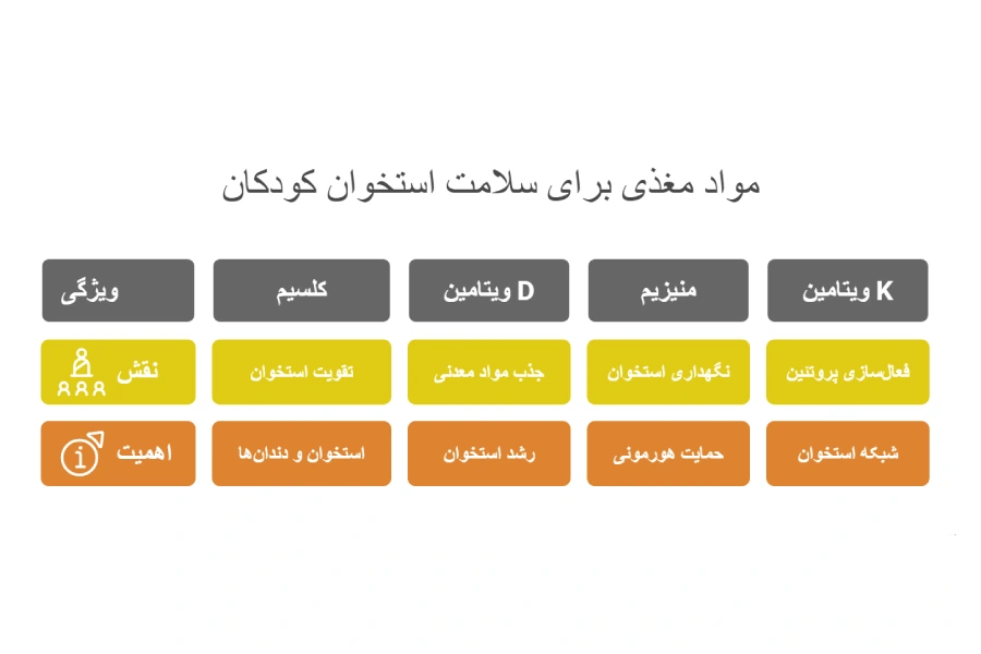 مکمل تقويت و رشد استخوان کودکان