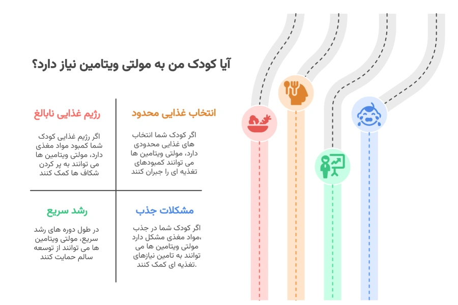 مولتی ویتامین کودکان